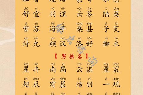 宝宝起名指南：男孩女孩好听名字推荐大全