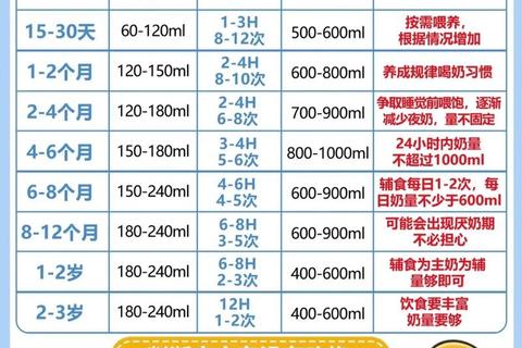 新生儿奶粉喂养量解析-科学建议与正确方法指南