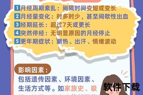 月经紊乱症状解析:周期异常_经量变化_腹痛不适的成因与调理