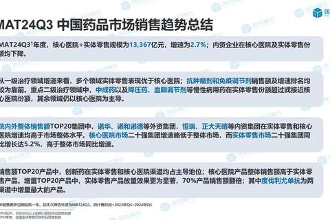 用药创新浪潮：精准化与安全新趋势驱动市场
