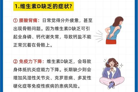 维生素D3：阳光维生素的作用机制与骨骼健康图解解析