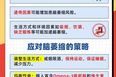 脑萎缩药物治疗新突破-靶向机制与临床研究进展