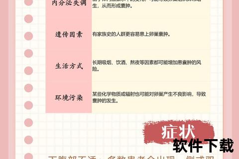 卵巢囊肿症状解析:常见表现、诊断与预防措施 卵巢囊肿症状解析:常见表现、诊断与预防措施