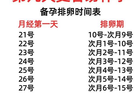 月经结束后7-15天排卵期计算与身体信号解析