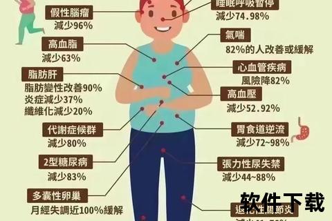 月经不调相关性肥胖成因剖析与调理策略探讨