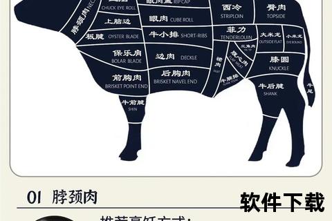 牛上脑：后颈雪花牛肉的黄金分割部位