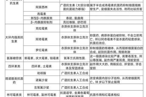 抗生素是消炎药吗_正确认识两者的区别与使用场景