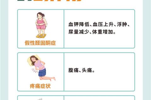 复方甘草酸苷片说明书_适应症用法用量及注意事项解析 复方甘草酸苷片说明书_适应症用法用量及注意事项解析