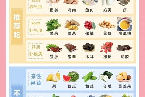 月经期间饮食禁忌清单：这些食物要避开