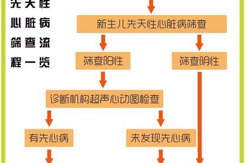 新生儿疾病筛查管理规范-实施要点与优化策略