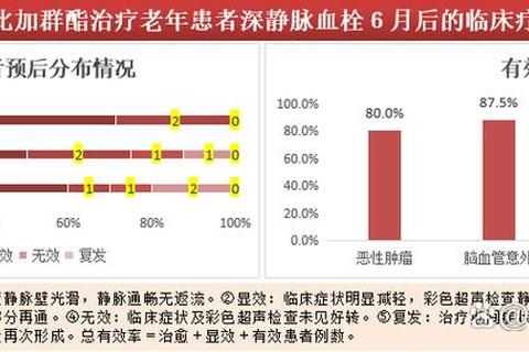 达比加群酯胶囊_抗凝治疗新策略与临床实践优化探讨 达比加群酯胶囊_抗凝治疗新策略与临床实践优化探讨