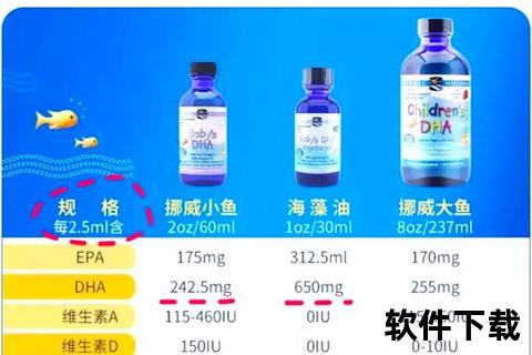 挪威小鱼副作用警示：维生素过量与过敏风险解析