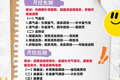 中医妇科药方解析：经典方剂配伍与女性调理方案探讨