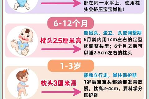 新生儿几个月可以枕枕头_正确时机与安全注意事项