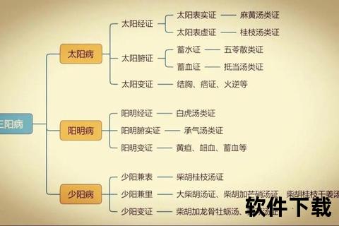 伤寒论妇科临证探析_经方运用与病机辨治要旨
