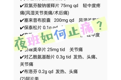 消炎止痛药有哪些_常见药物种类解析与使用建议