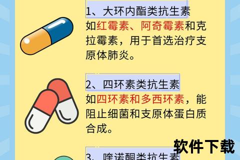 肺炎支原体感染药物治疗策略_最新进展与临床实践优化