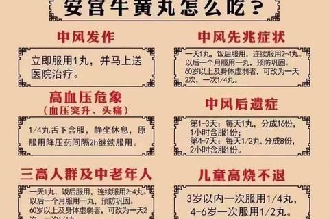 安宫牛黄丸功效解析:清热解毒_醒神开窍与急症救治关键作用 安宫牛黄丸功效解析:清热解毒_醒神开窍与急症救治关键作用