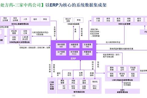 循环系统用药研究进展：创新治疗策略与临床应用解析