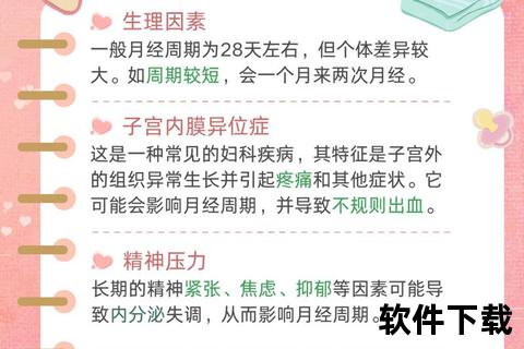 月经一个月来两次_周期异常原因与健康隐患解析