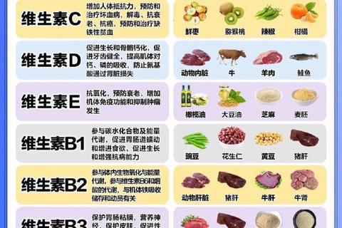 多维健康守护者：全面解析多种维生素片的营养奥秘