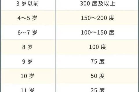 儿童远视成因解析:遗传因素与后天用眼习惯的影响 儿童远视成因解析:遗传因素与后天用眼习惯的影响