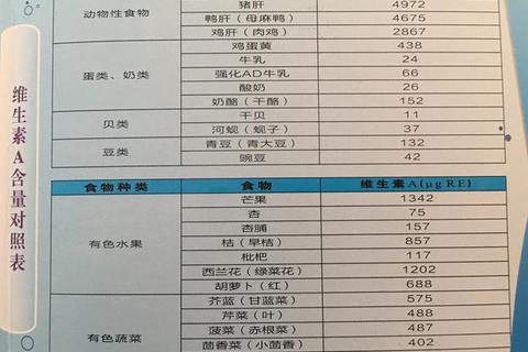 维生素科学补充指南：时间、剂量与饮食平衡