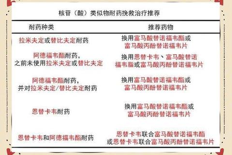 乙肝常用药指南：抗病毒治疗药物选择与临床应用