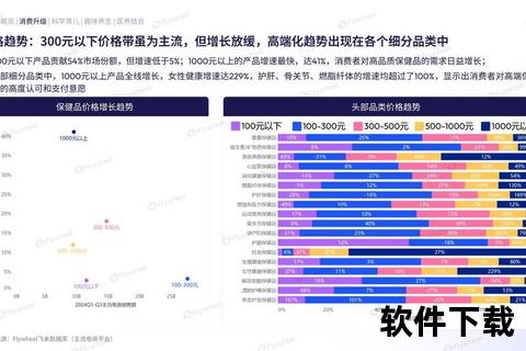 2025保健品产业趋势_需求激增与消费升级驱动行业革新