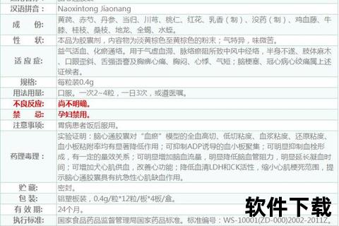 步长脑心通_益气活血化瘀通络治疗中风冠心病解析