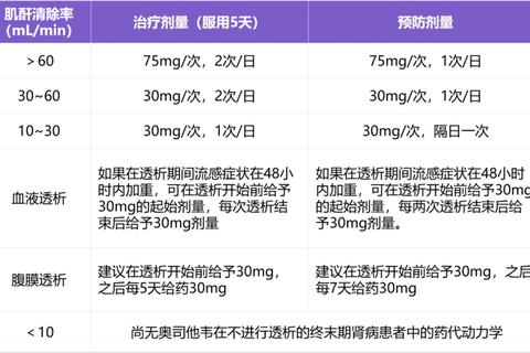 奥司他韦不良反应解析：常见症状与科学应对指南