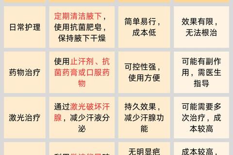 小孩腋臭怎么办-最佳治疗方法及家庭护理指南