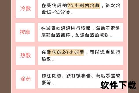 瘀青用药指南：快速消除与安全护理方法详解