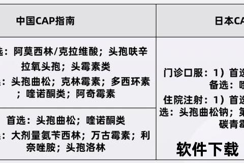 阿莫西林与阿奇霉素区别：作用机制-适应症-不良反应对比