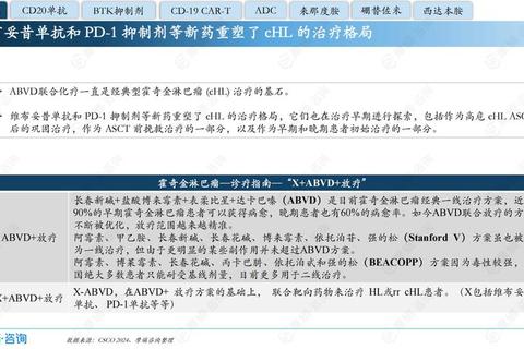 威麦宁胶囊抗肿瘤机制研究与临床应用进展分析