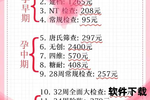 孕前检查多少钱-费用明细_项目价格及影响因素解析