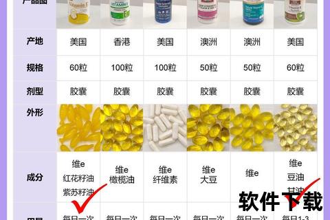 维生素E选购指南-天然与合成哪种效果更佳
