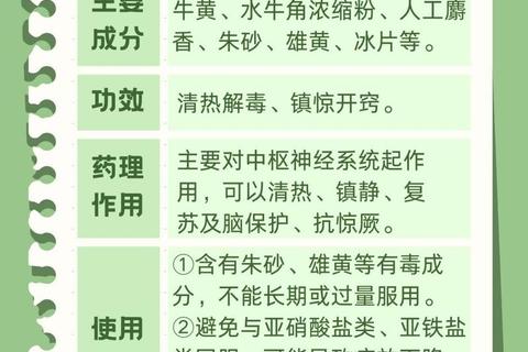 安宫牛黄丸_核心功效解析与临床应用指南