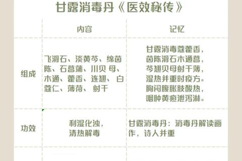 天然消炎良方：十大中成药推荐与适用炎症解析