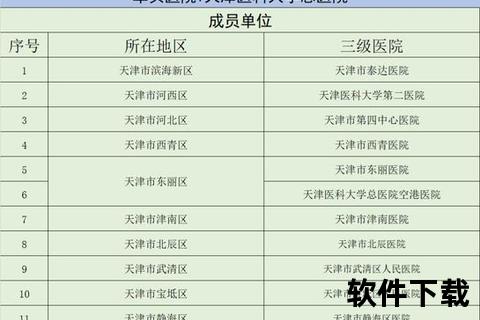 天津重点医院盘点-三甲及专科医疗机构名单解析