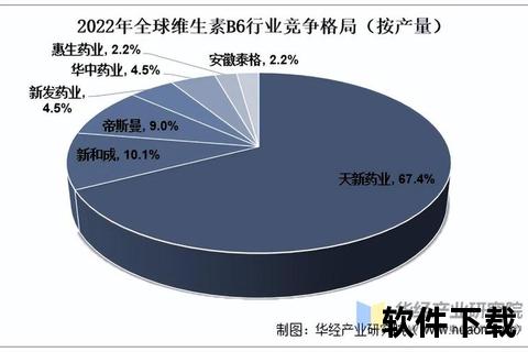 维生素B6价格_2025年3月最新报价及市场走势