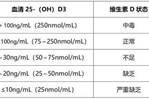 维生素D检查多少钱？费用标准及检测方式全面解析