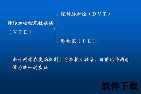 妇科静脉血栓_发病机制与临床诊疗新进展 妇科静脉血栓_发病机制与临床诊疗新进展