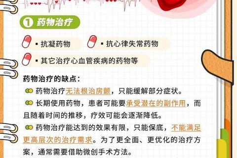 房颤抗凝治疗与心律控制药物选择及优化策略