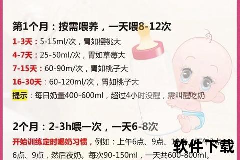 新生儿吃奶标准_科学喂养的正确方法与时间间隔指南