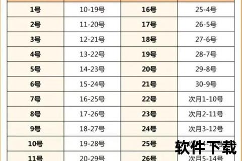 月经后易孕日解析：排卵期第几天受孕率最高