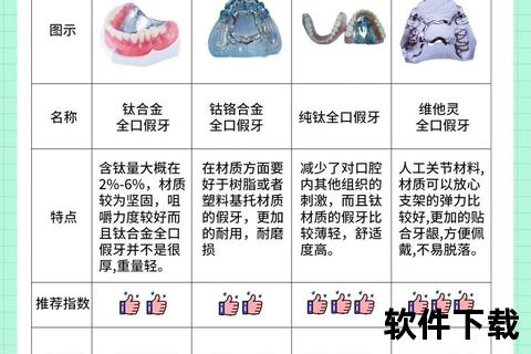 全瓷牙价格解析-单颗费用及2023最新价格表参考