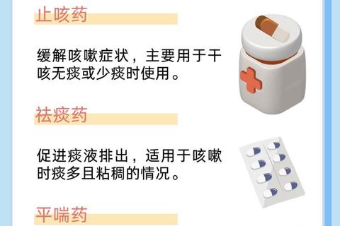 止咳用药指南:科学选药与安全止咳实用技巧 止咳用药指南:科学选药与安全止咳实用技巧