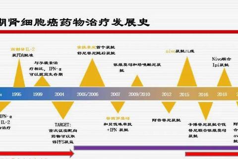 心血管疾病药物研发突破与临床应用-靶向治疗及联合用药新策略