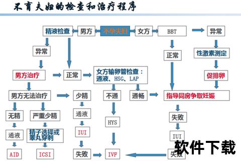 不孕不育必查项目指南：诊断流程与检查内容解析